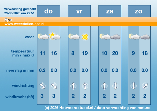 Meerdaagse Epe