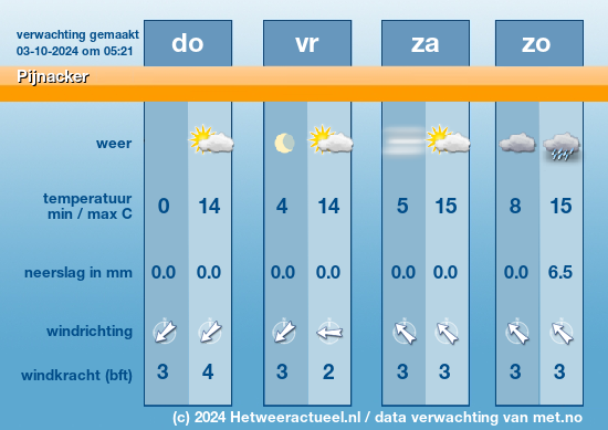 Meerdaagse Pijnacker