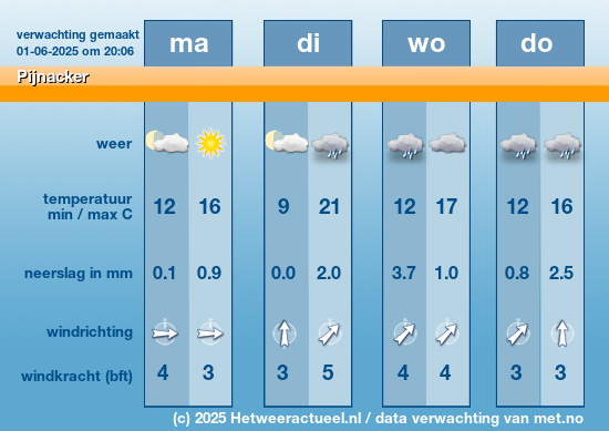 Meerdaagse Pijnacker