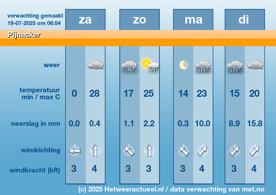 Meerdaagse Pijnacker