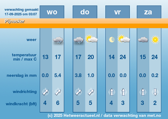 Meerdaagse Pijnacker
