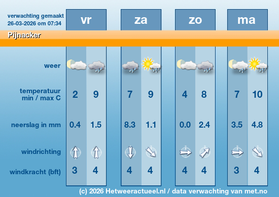 Meerdaagse Pijnacker