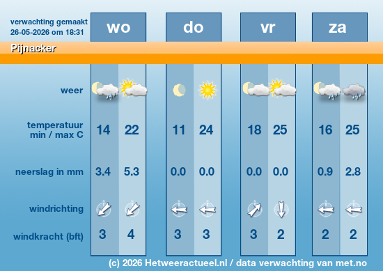 Meerdaagse Pijnacker