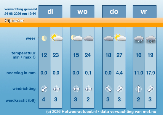 Meerdaagse Pijnacker