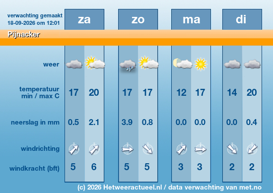 Meerdaagse Pijnacker