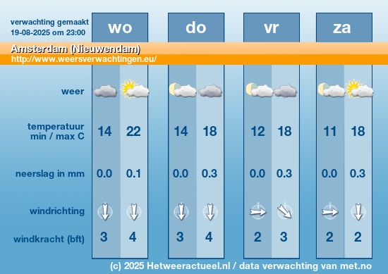 Meerdaagse Amsterdam (Nieuwendam)