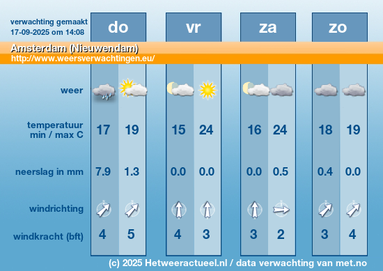 Meerdaagse Amsterdam (Nieuwendam)