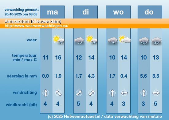 Meerdaagse Amsterdam (Nieuwendam)
