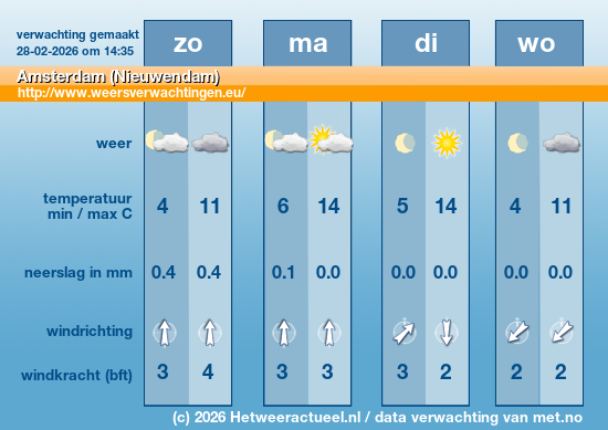 Meerdaagse Amsterdam (Nieuwendam)