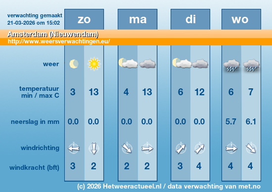 Meerdaagse Amsterdam (Nieuwendam)