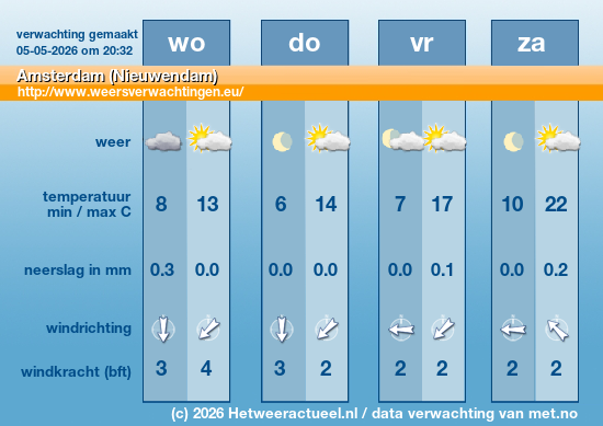 Meerdaagse Amsterdam (Nieuwendam)