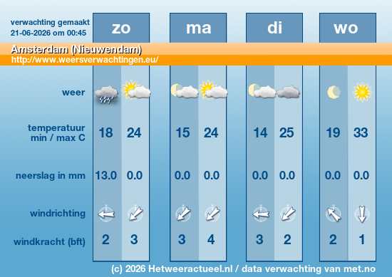 Meerdaagse Amsterdam (Nieuwendam)
