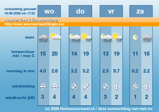 Meerdaagse Amsterdam (Nieuwendam)