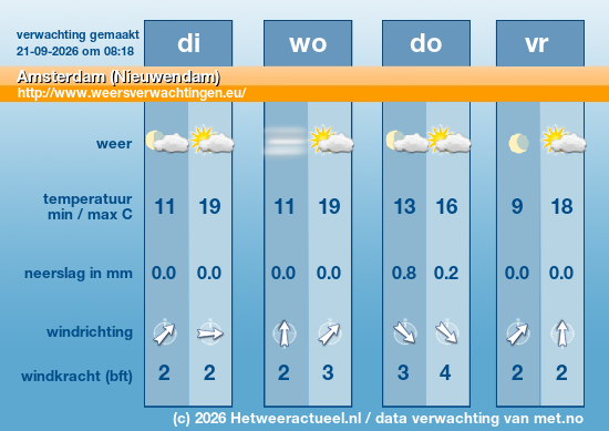 Meerdaagse Amsterdam (Nieuwendam)