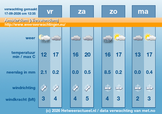 Meerdaagse Amsterdam (Nieuwendam)