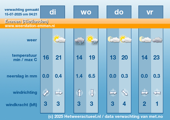 Meerdaagse Emmen (Rietlanden)