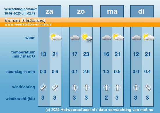 Meerdaagse Emmen (Rietlanden)