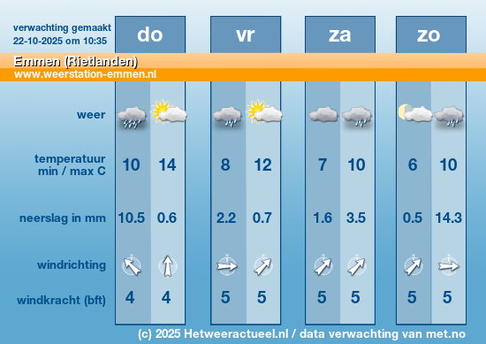 Meerdaagse Emmen (Rietlanden)