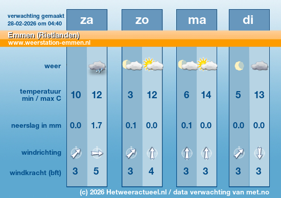 Meerdaagse Emmen (Rietlanden)