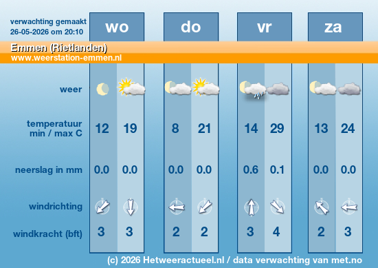 Meerdaagse Emmen (Rietlanden)