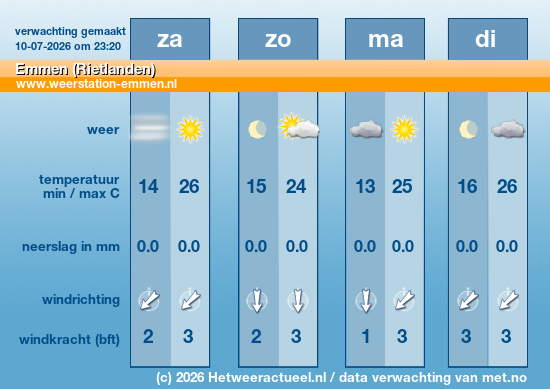 Meerdaagse Emmen (Rietlanden)