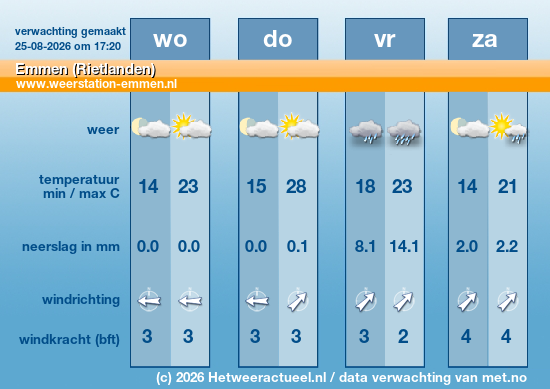 Meerdaagse Emmen (Rietlanden)