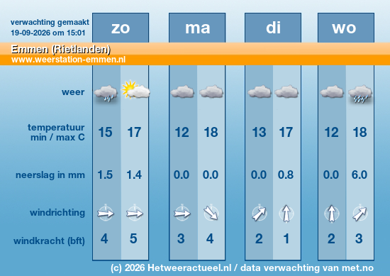 Meerdaagse Emmen (Rietlanden)
