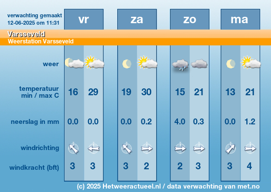 Meerdaagse Varsseveld