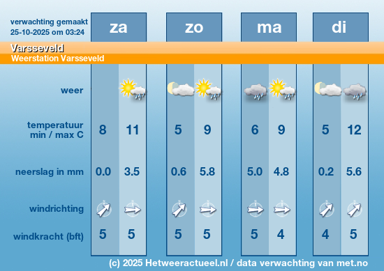 Meerdaagse Varsseveld