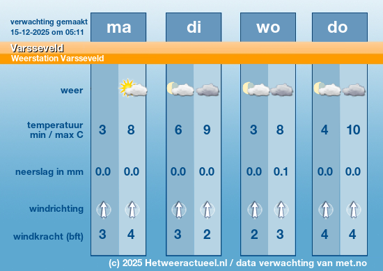 Meerdaagse Varsseveld