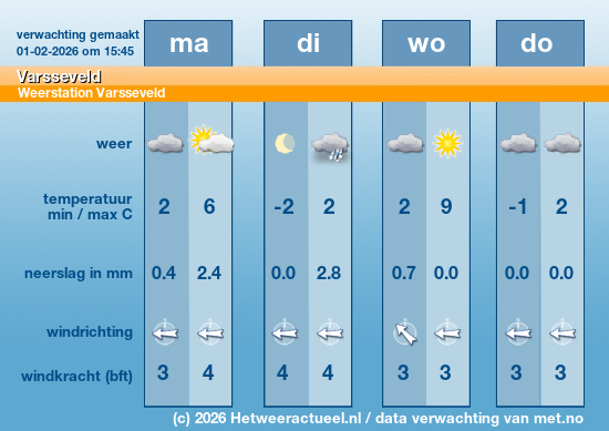 Meerdaagse Varsseveld