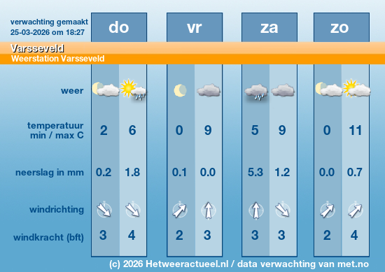 Meerdaagse Varsseveld