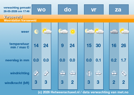Meerdaagse Varsseveld
