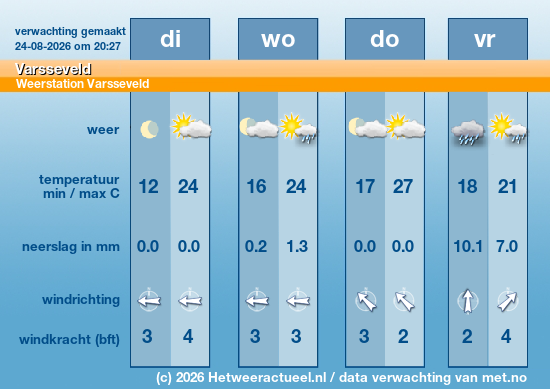 Meerdaagse Varsseveld