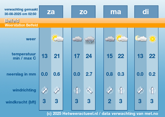 Meerdaagse Belfeld