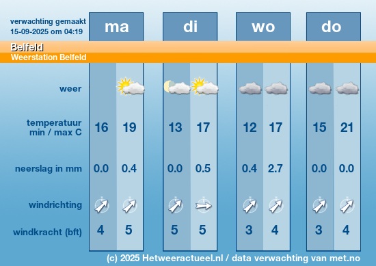 Meerdaagse Belfeld