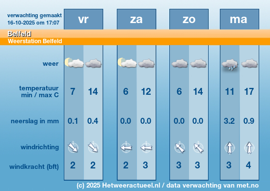 Meerdaagse Belfeld