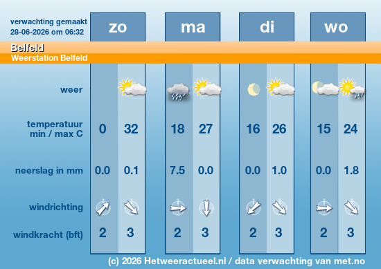 Meerdaagse Belfeld