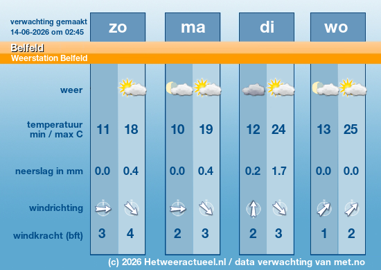 Meerdaagse Belfeld