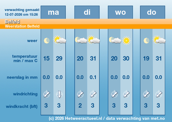Meerdaagse Belfeld