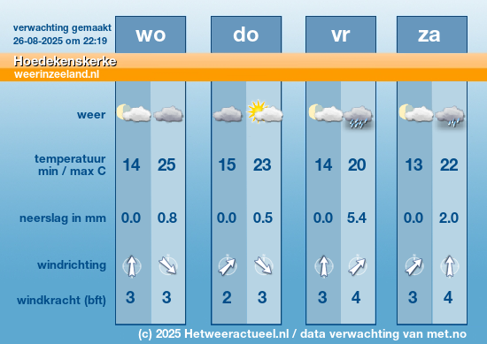 Meerdaagse Hoedekenskerke