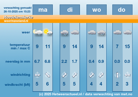 Meerdaagse Hoedekenskerke