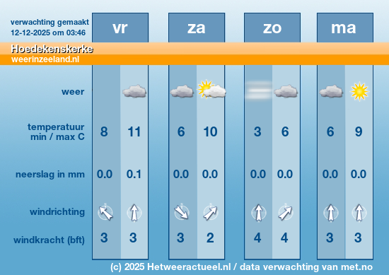 Meerdaagse Hoedekenskerke
