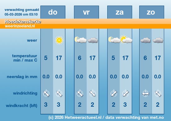Meerdaagse Hoedekenskerke