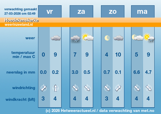 Meerdaagse Hoedekenskerke