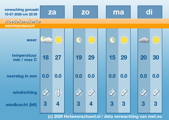 Meerdaagse Hoedekenskerke