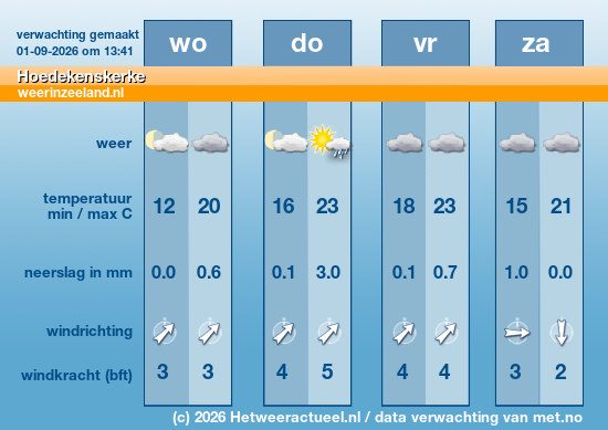 Meerdaagse Hoedekenskerke