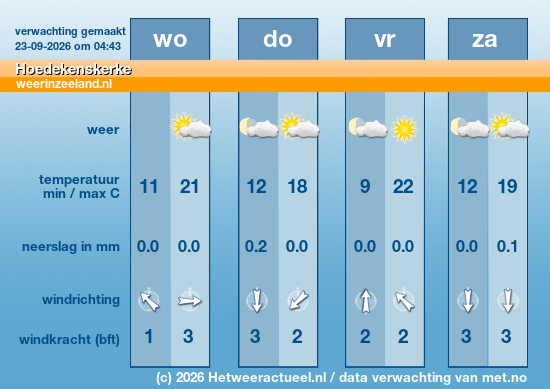 Meerdaagse Hoedekenskerke