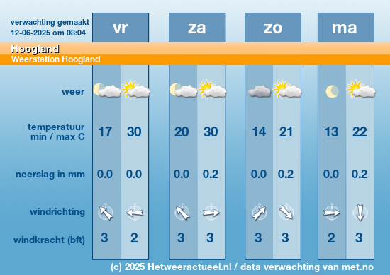 Meerdaagse Hoogland