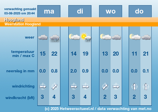 Meerdaagse Hoogland